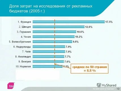Не смотря на расходы на