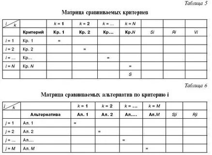Таблица альтернатив