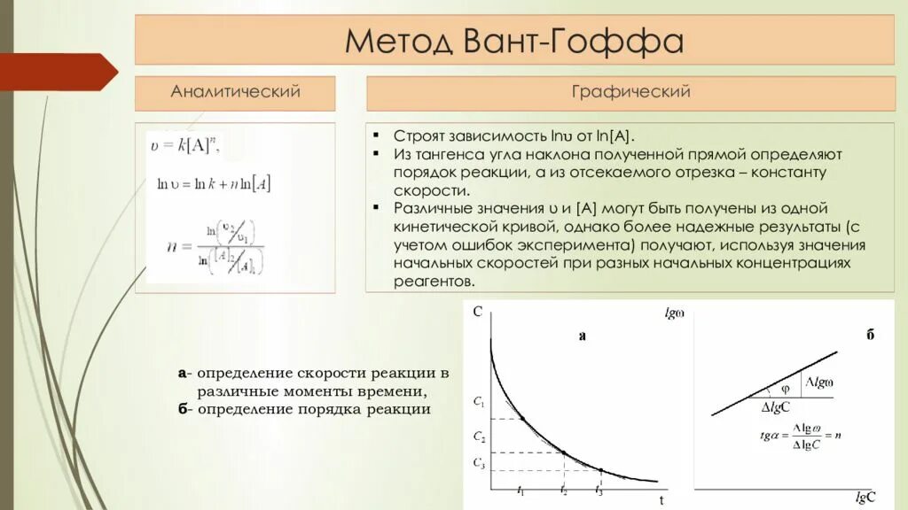 Метод вант Гоффа для определения порядка реакции. Вант Гоффа скорость химической реакции. Графический метод вант Гоффа. Графический метод определения константы скорости реакции. Аналитический и графический способ