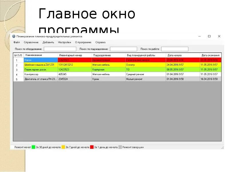 Программа для ремонта телефонов. Программа ППР. Программа про ремонт.