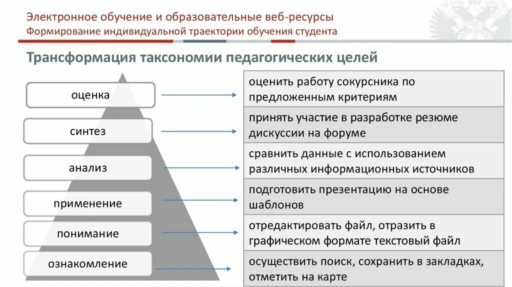 Таксономия образовательных целей. Таксономия образовательных целей