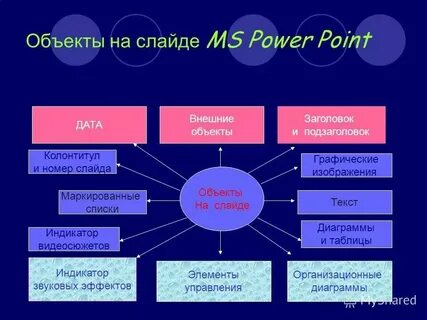 През м