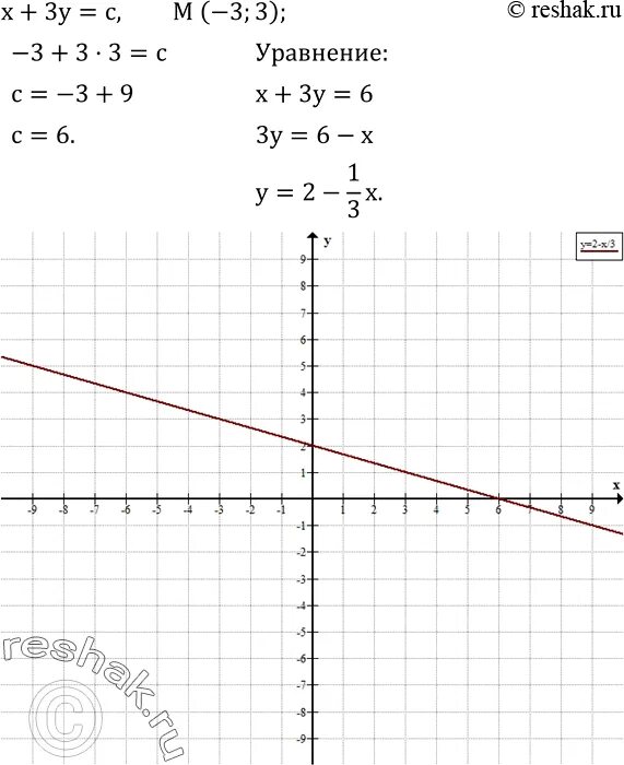 График уравнения y^3 - x^3. Построй график уравнения - x-3y+3=0. X Y 3 график уравнения. Построить график уравнения x-y=3. Постройте график уравнения x y 3 0