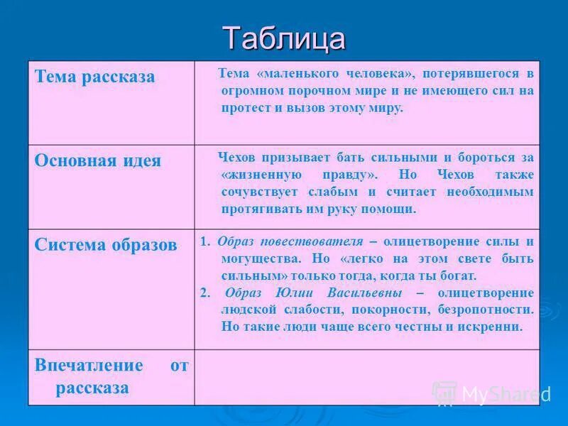 Жизнь какой ее нет рассказ. Таблица по рассказу Чехова тоска. Главная мысль рассказа размазня. Рассказ по таблице. Чехов размазня тема.