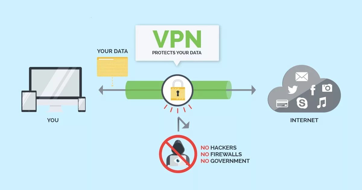 Vpn для чего нужен простыми. VPN. VPN картинки. Виртуальные частные сети VPN. Работа VPN.