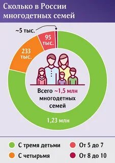 Многодетные на сколько раньше уходят пенсию