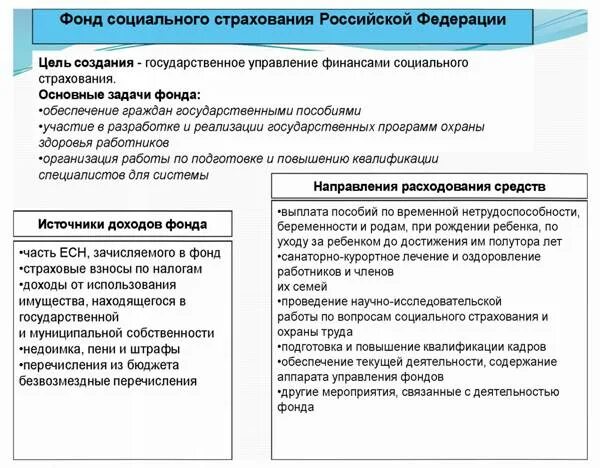 Задачи фонда социального страхования. Основные функции фонда социального страхования. Задачи ФСС. Средства фонда социального страхования формируются из. Направления расходов ФСС РФ.