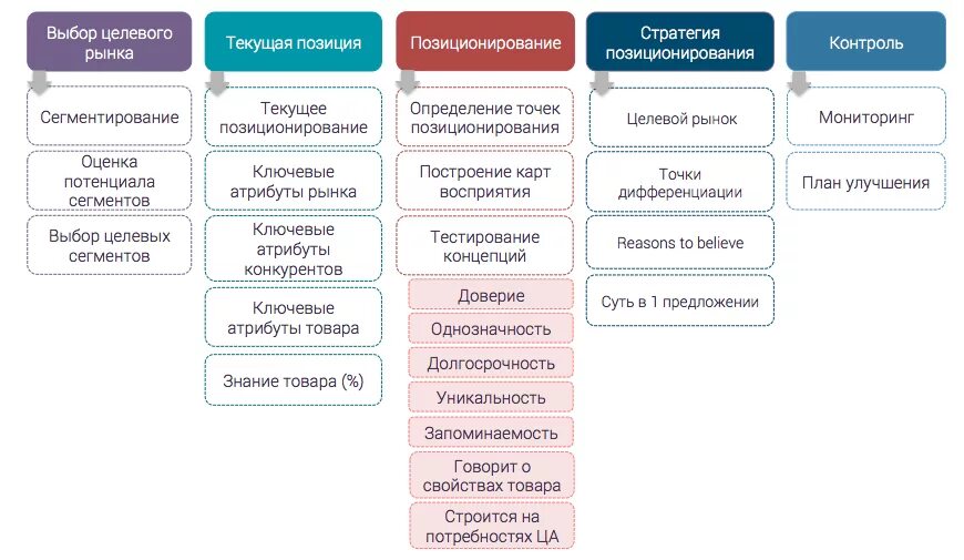 Текущее положение работы