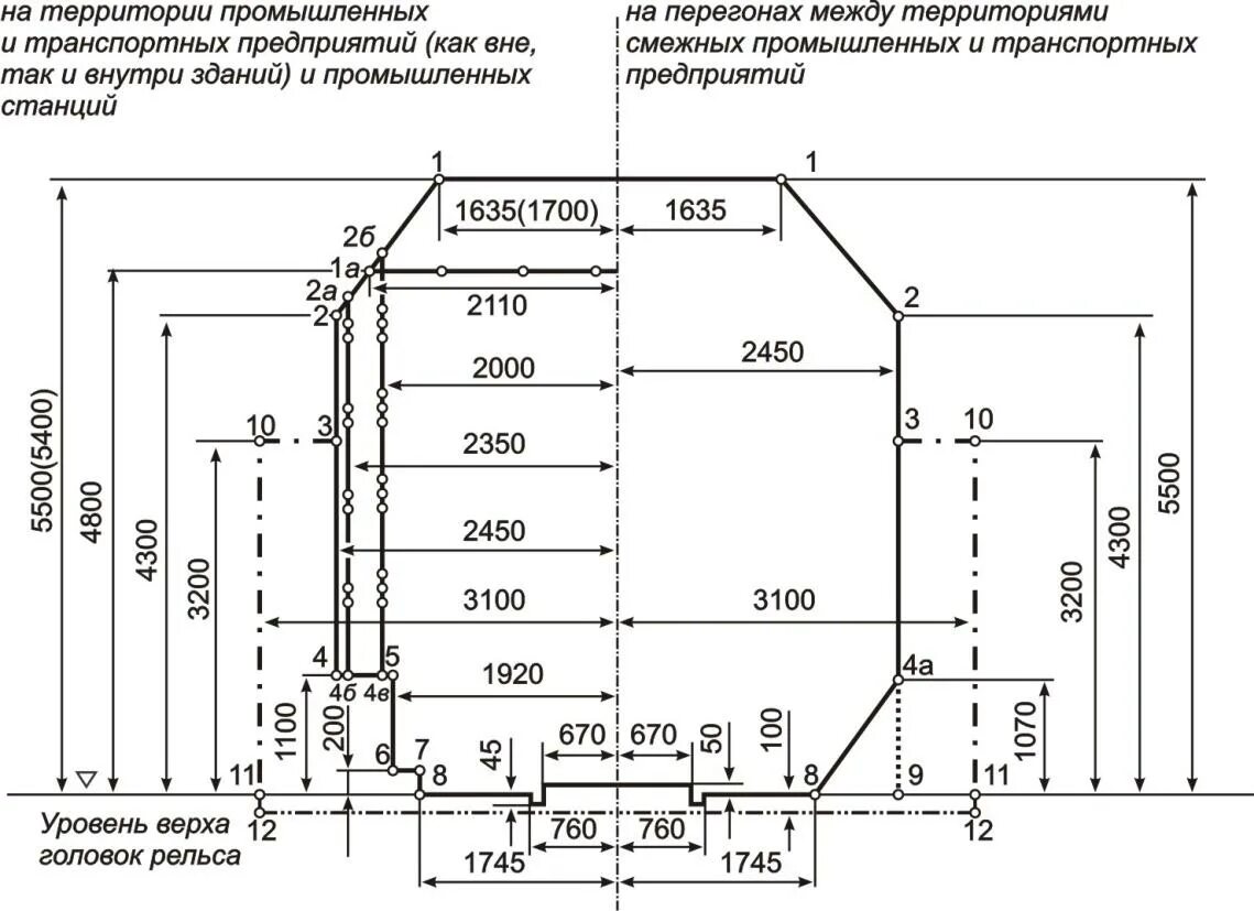 Габарит строения. Габарит приближения строения ЖД. Габарит приближения строений СП. Схема габарита приближения строений. Габариты на Железнодорожном транспорте габарит приближения строения.