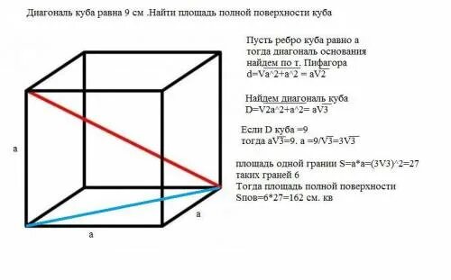 Найдите площадь поверхности куба с ребром 5