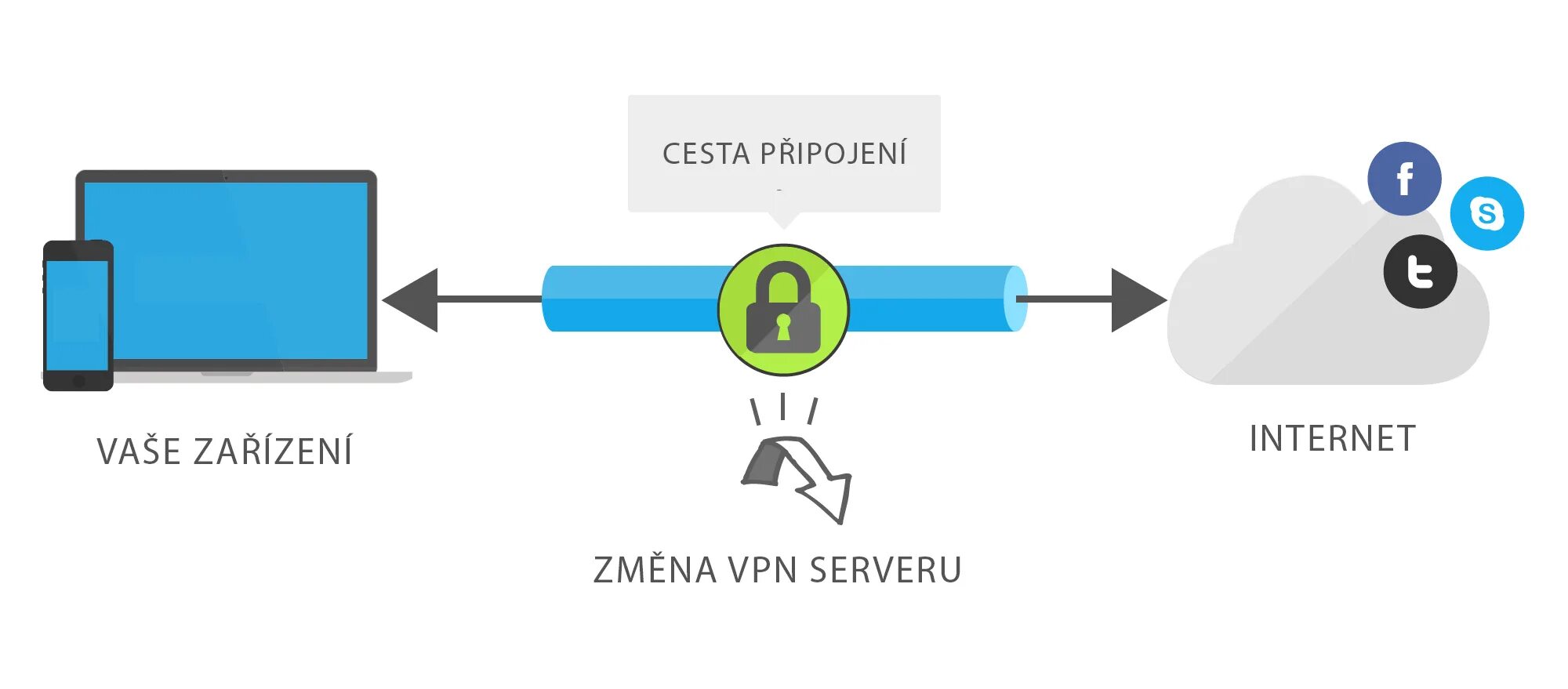 Ssl urls. SSL VPN. SSL TLS. SSL И TLS VPN. VPN шлюз.