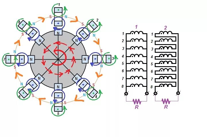Схема магнитного генератора. Синхронный генератор с постоянными магнитами. Схема намотки трехфазного генератора. Магнитный двигатель слободяна схема. Схема намотки генератора на постоянных.