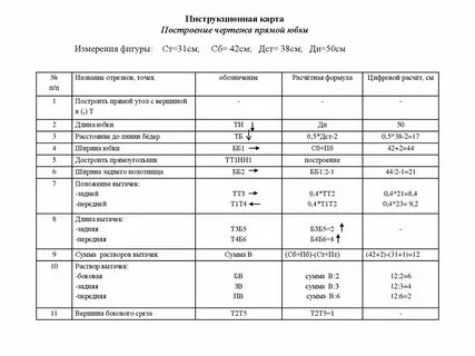 Построение чертежа юбки таблица