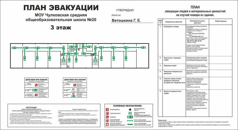 Поэтажные планы эвакуации из школы