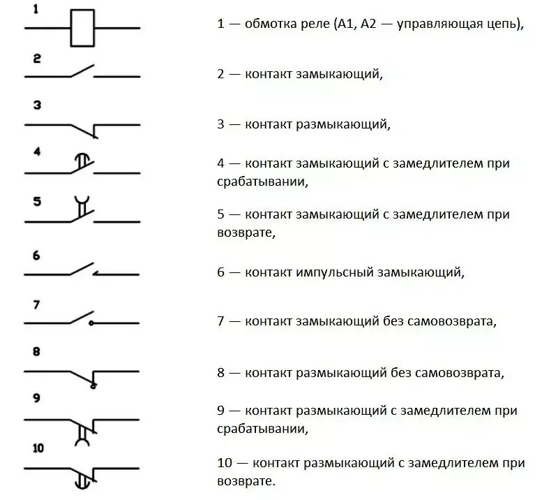 Электрические элементы управления. Промежуточное реле обозначение на схеме. Обозначение реле времени на релейных схемах. Обозначение теплового реле на электрической схеме. Как обозначить реле времени на схеме.