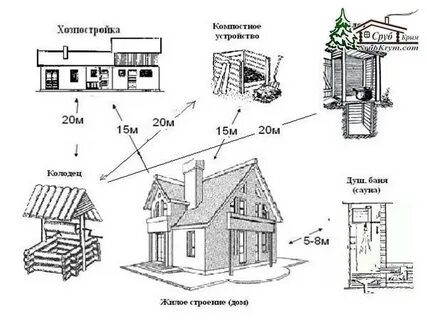 Расстояние строений от соседей