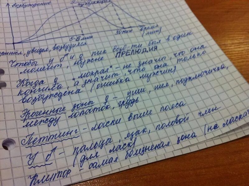 что делать если скучно на уроке. почерк егэ. рисунки если скучно на уроке. дневник самоконтроля ученика. что можно сделать на уроке когда скучно.