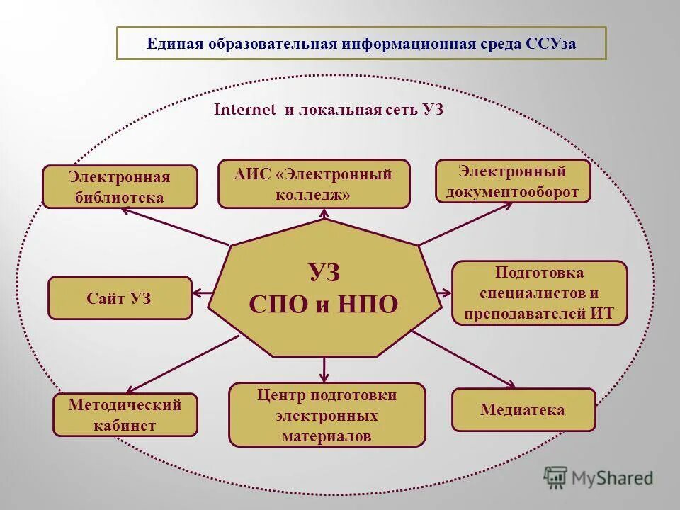 Единое образовательное пространство коврова
