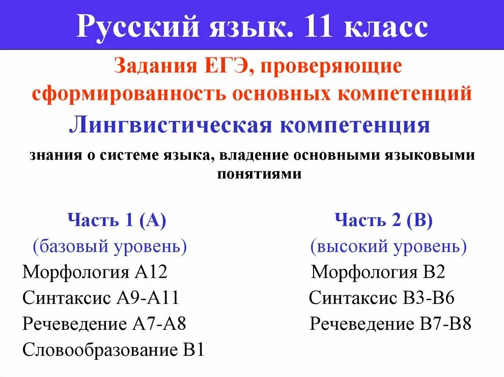 Методы подготовки к егэ. ЕГЭ 11 класс задания. Презентация подготовка к ЕГЭ по русскому языку задание 12. Эффективные методы подготовки к Ига по математике. Презентация по русскому языку 11 класс.