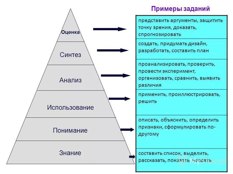 Формы анализа и синтеза. Пример синтеза в психологии. Анализ и Синтез в педагогике. Синтез в исследовании это. Примеры синтеза в обществознании.