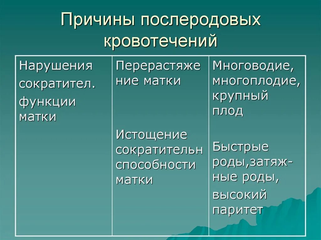 Послеродовое кровотечение. Послеродовые кровотечени. Причины послеродового кровотечения. Причины родовых кровотечений.