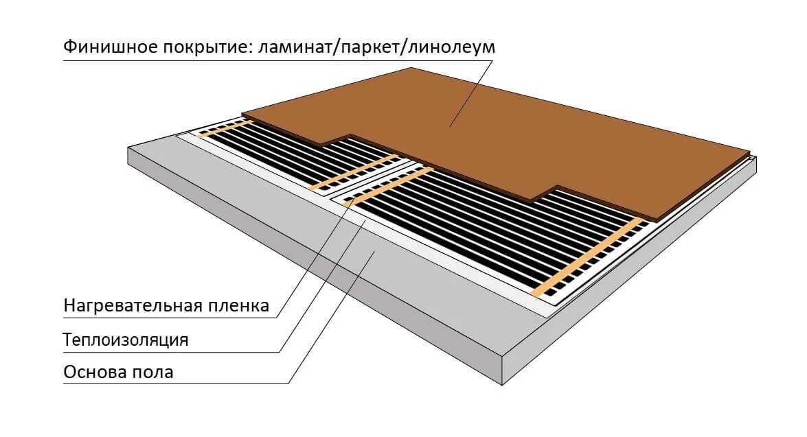 Можно ли линолеум стелить на теплый пол