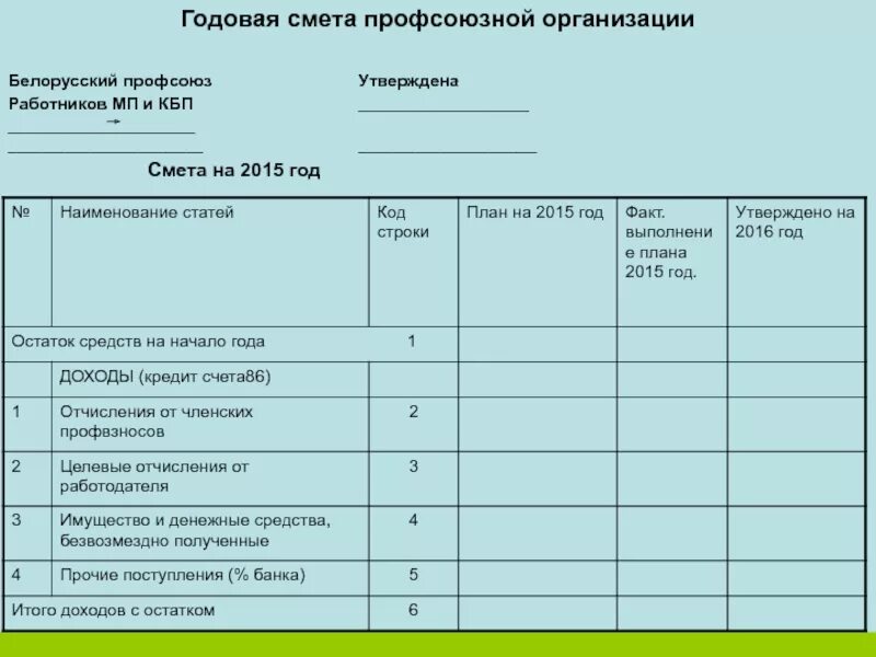 Расходы профсоюзными организациями. Смета профсоюзной организации. Смета расходов для проведения дня Победы. Смета расходов на организацию и проведение праздника. Расходы профсоюзных взносов.