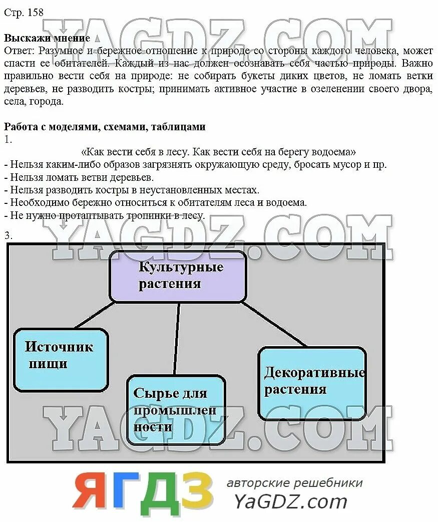 Краткое содержание биология 5 класс параграф 21. Биология 5 класс готовые домашние задания Сивоглазов Плешаков.