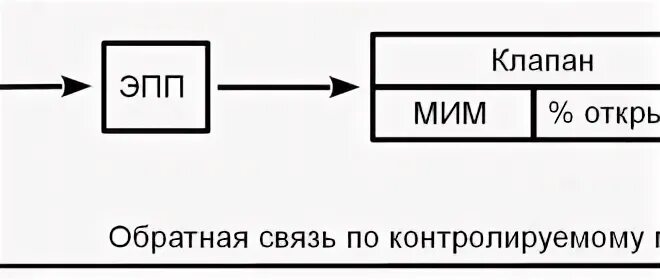 Вид эле