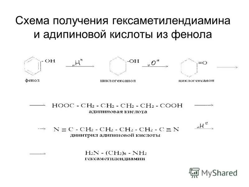 Формула адипиновой кислоты. Адипиновая кислота получение из фенола. Адипиновая кислота из циклогексанона. Как получить адипиновую кислоту из фенола. Адипиновая кислота получение.