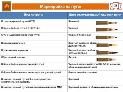 Цвет пули