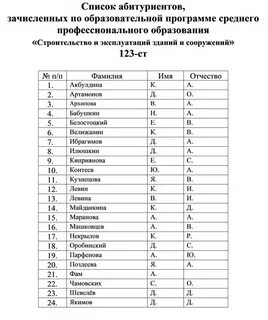 Вмэт волжский список поступивших