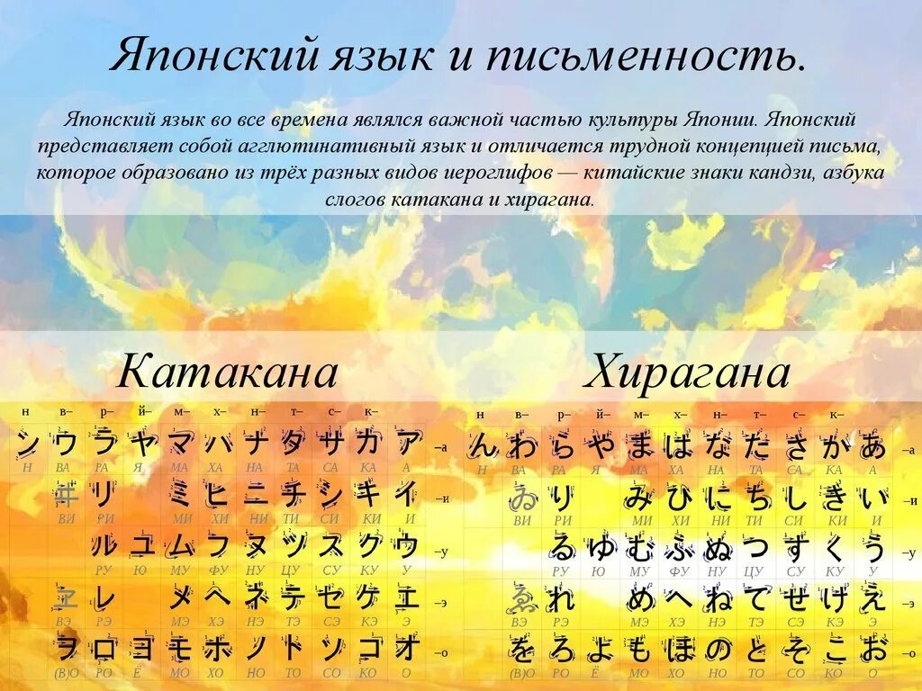 Язык насколько. Изучение японского языка с нуля. Японский язык учить. Как выучить японский язык. Учим японский язык с нуля самостоятельно.