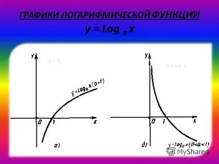 График функции логарифм х