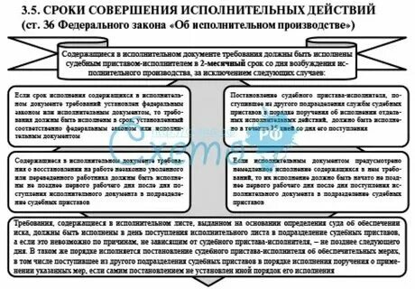 Что относится к исполнительным действиям. Что относится к исполнительным действиям