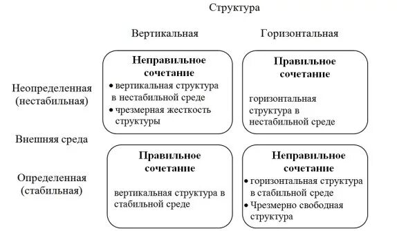 Вертикальная и горизонтальная структура организации. Горизонтальная организационная структура. Вертикальная структура организации. Вертикальная организационная структура. Примеры вертикальной структуры