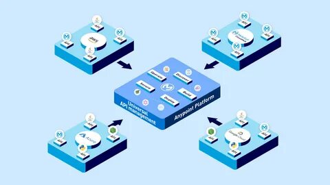 Api products