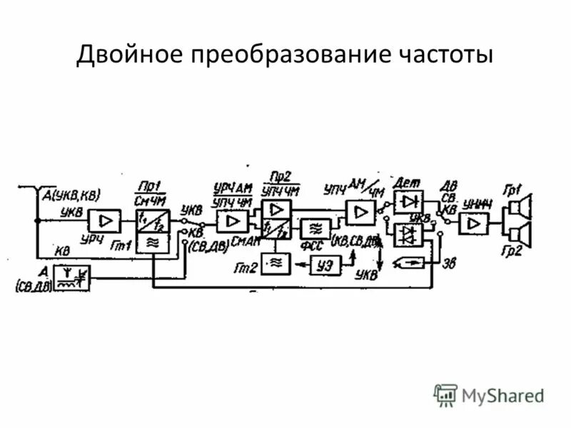 Схема приемника с двойным преобразованием частоты. Трансивер с двойным преобразованием частоты. Кв приемник с двойным преобразованием частоты. Приемник двойного преобразования. Устройства преобразования частоты