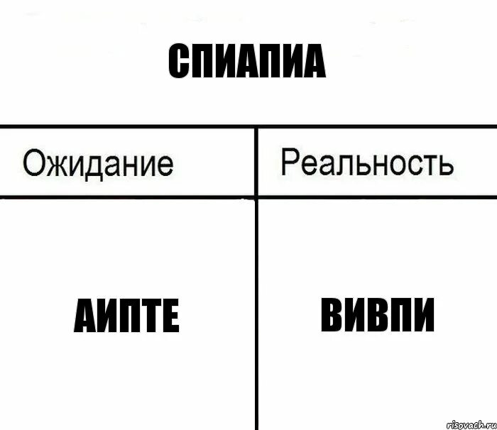 Ожидание реальность. Программист ожидание реальность. Ожидания от проекта. Ожидание реальность. Проект ожидание.