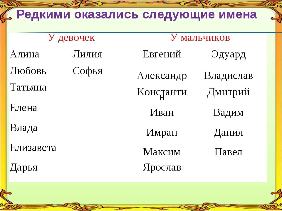 Перечисли женские имена. Красивые имена для девочек. Красивые имена для жевоче. Красивые именажля девочек. Красивыеbvtyf для девочек.