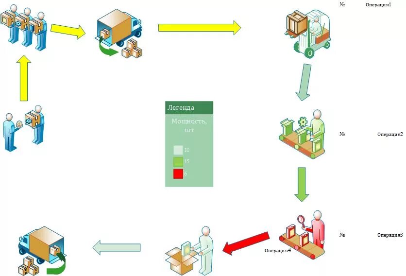 пример схемы процесса в визио. схема рабочего процесса завода.