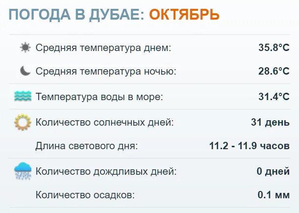 Температура воды в дубае на 10 дней. Погода в Анапе в октябре. Температура в Дубае. Температура в Дубае в октябре. Погода в Анапе.