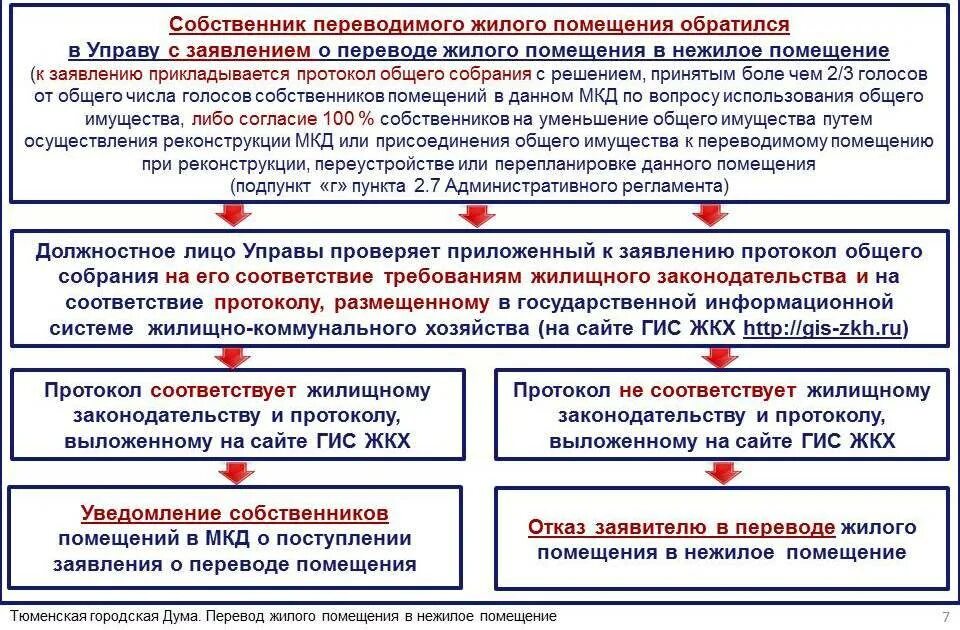 Перевод жилого помещения в нежилое. Порядок перевода жилого помещения в нежилое помещение. Перевести из нежилого в жилое помещение. Перевод помещения из жилого в нежилое. Нежилое помещение назначение жилое