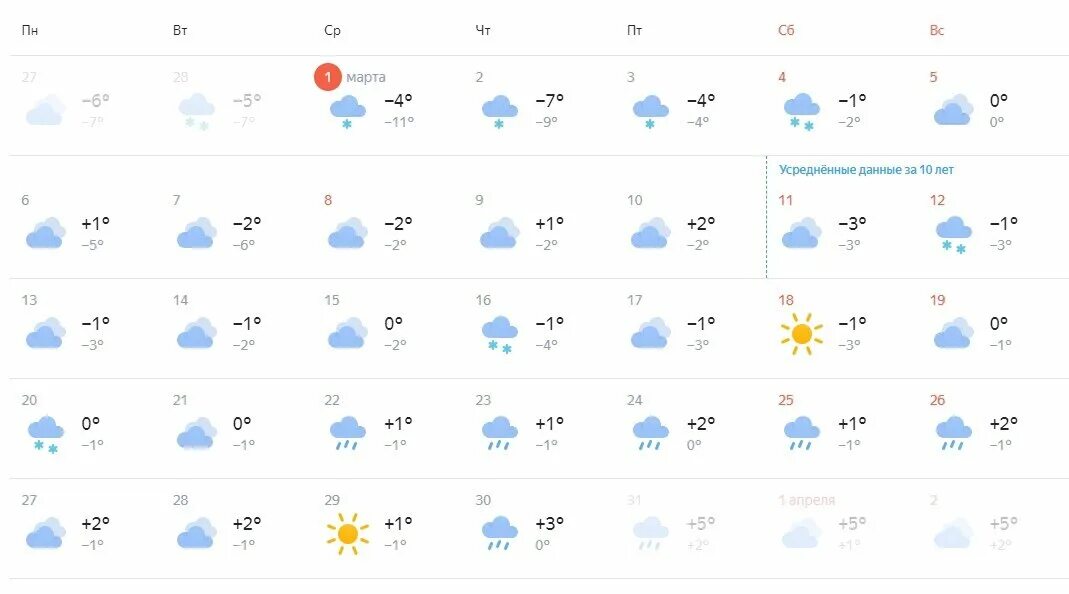 Погода на март свердловская область. Какая сегодня погода. Погода в Оренбурге на март. Погода в апреле. Погода в Оренбурге.