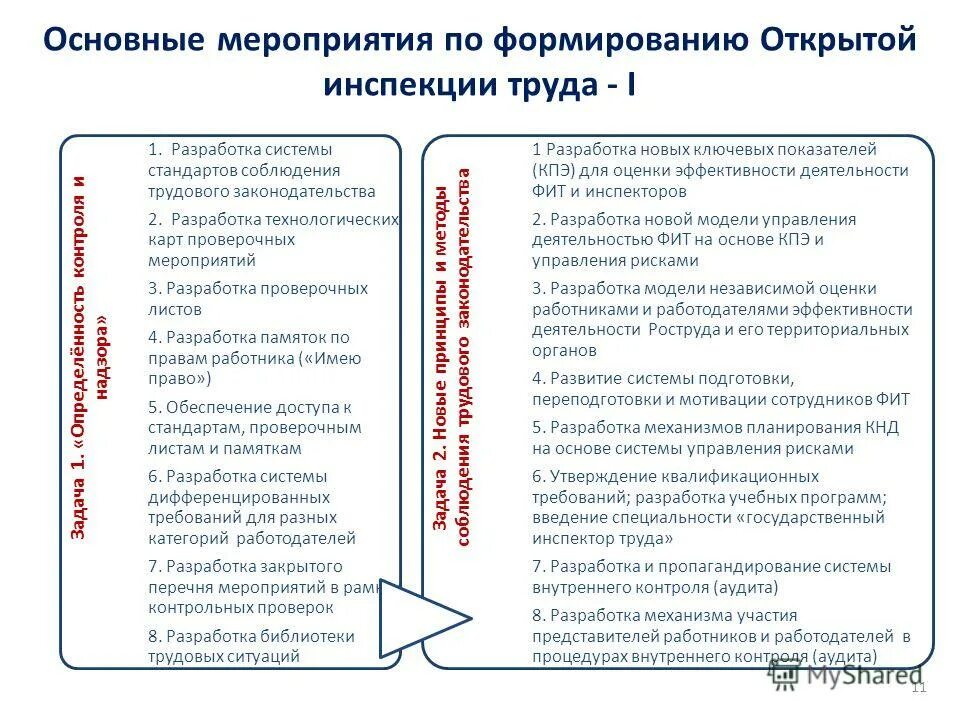Правовое регулирование трудовых отношений. Государственные гарантии оплаты труда работников. Целями трудового законодательства являются установление. Исполнение государственных и общественных обязанностей. Государственные гарантии работника и работодателя.