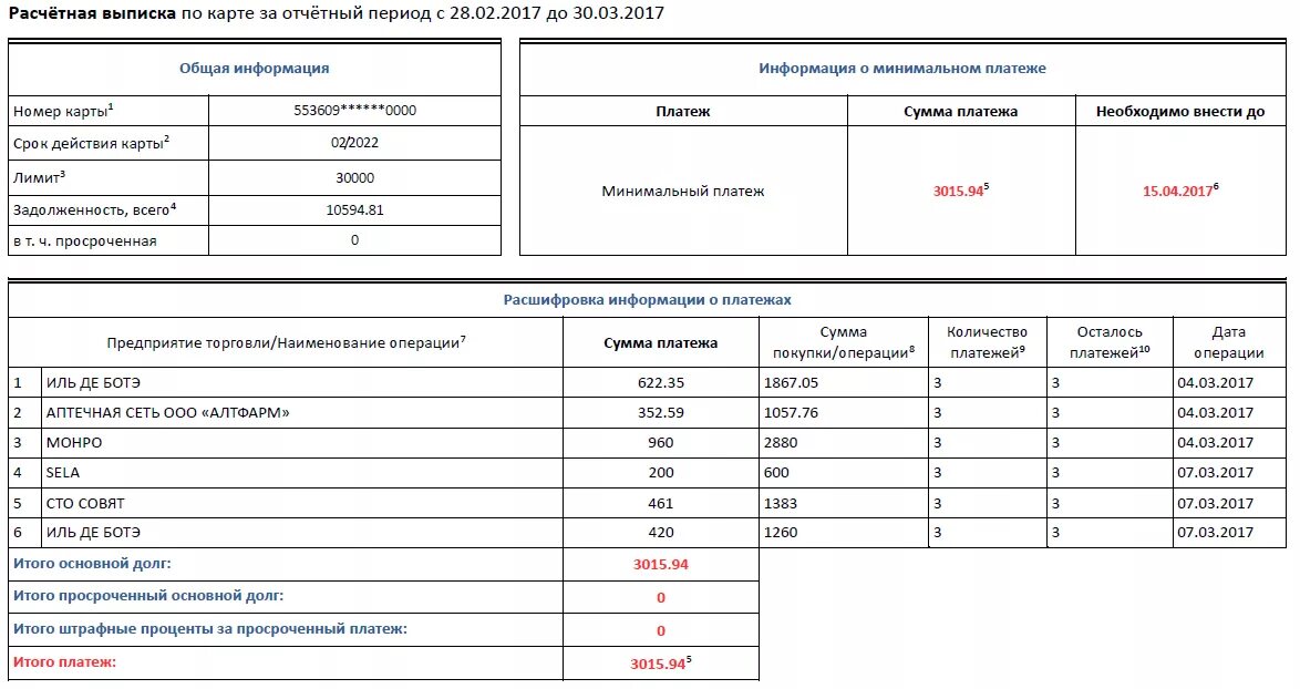 Долг по карте халва. Выписка по карте халва. Карта халва пример расчета  платежа. Карта рассрочки халва пример. Расчетная выписка.