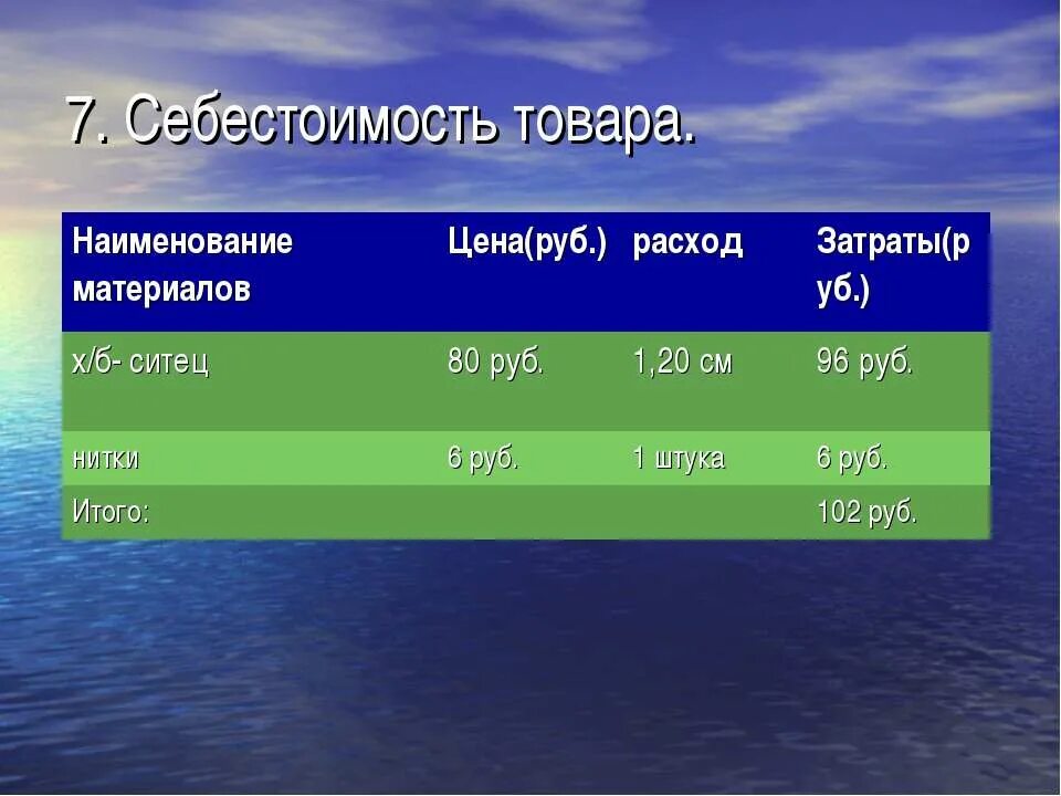 Себестоимость фартука. Расчет себестоимости фартука. Экономическая оценка фартука. Экономические затраты фартук. Расчет фартука