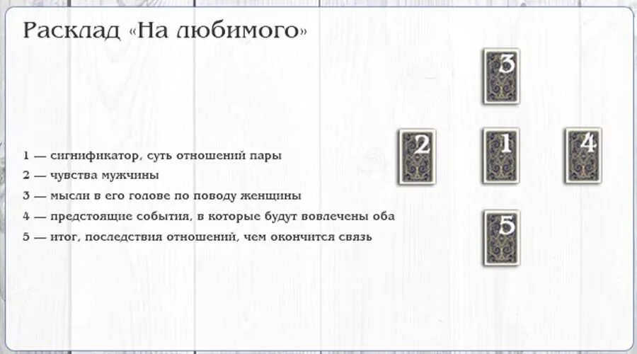 Расклад на отношения Таро схема расклада. Расклады Таро Уэйта на отношения и любовь схемы. Схема расклада Таро на отношения с мужчиной. Расклад на любовь Таро схема.