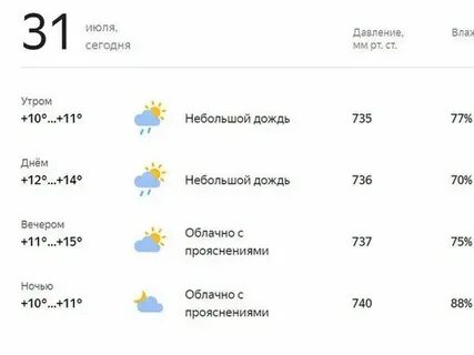 Прогноз погоды в пушкине завтра