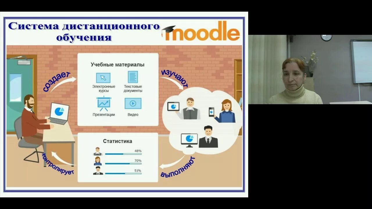 Образовательная платформа Moodle. Платформы для дистанционного образования. Дистанционная система Moodle. Система дистанционного обучения Moodle. Учебная платформа для подготовки работников